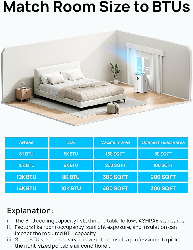 Dreo Portable Air Conditioners, 12,000 BTU AC Unit for Bedroom with Drainage-free Cooling, 46dB Quiet, APP/Voice/Remote, 24h Timer with Fan & Dehumidifier, Smart Air Conditioner for Room Indoors