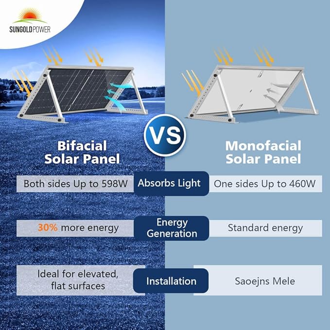 SUNGOLDPOWER 2PCS 460W Bifacial PERC Solar Panels Monocrystalline, High Efficiency Solar Panel for Charging Station,Rooftop, Household, Marine, RV, On/Off Grid Solar System (2pcs 460W Bifacial Panel)